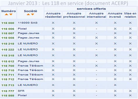 infobel france|renseignements téléphoniques gratuits france.